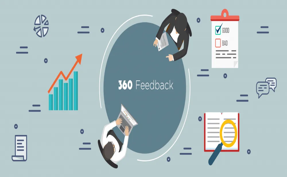 Multi Rater Systems & 360 Degree Feedback Part-2